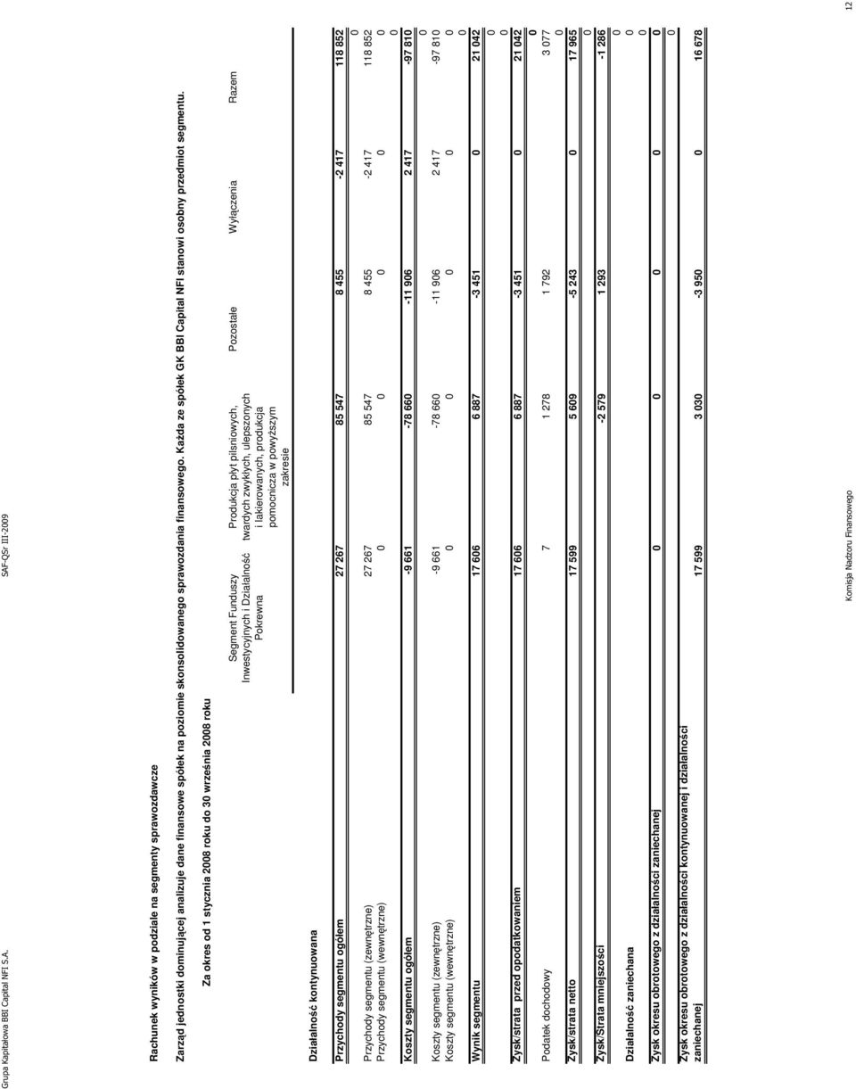 KaŜda ze spółek GK BBI Capital NFI stanowi osobny przedmiot segmentu.