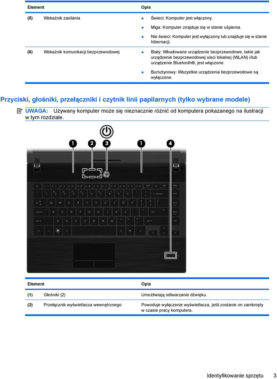 Bursztynowy: Wszystkie urządzenia bezprzewodowe są wyłączone.