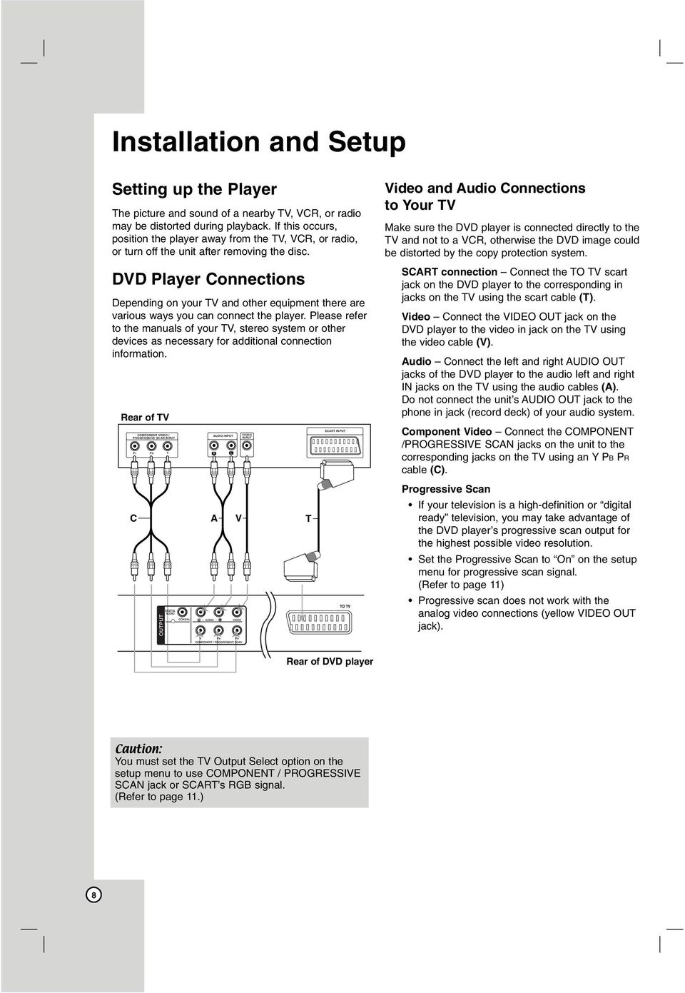 DVD Player Connections Depending on your TV and other equipment there are various ways you can connect the player.