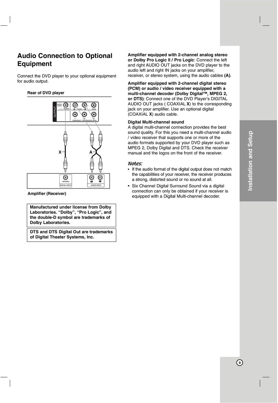 OUT jacks on the DVD player to the audio left and right IN jacks on your amplifier, receiver, or stereo system, using the audio cables (A).