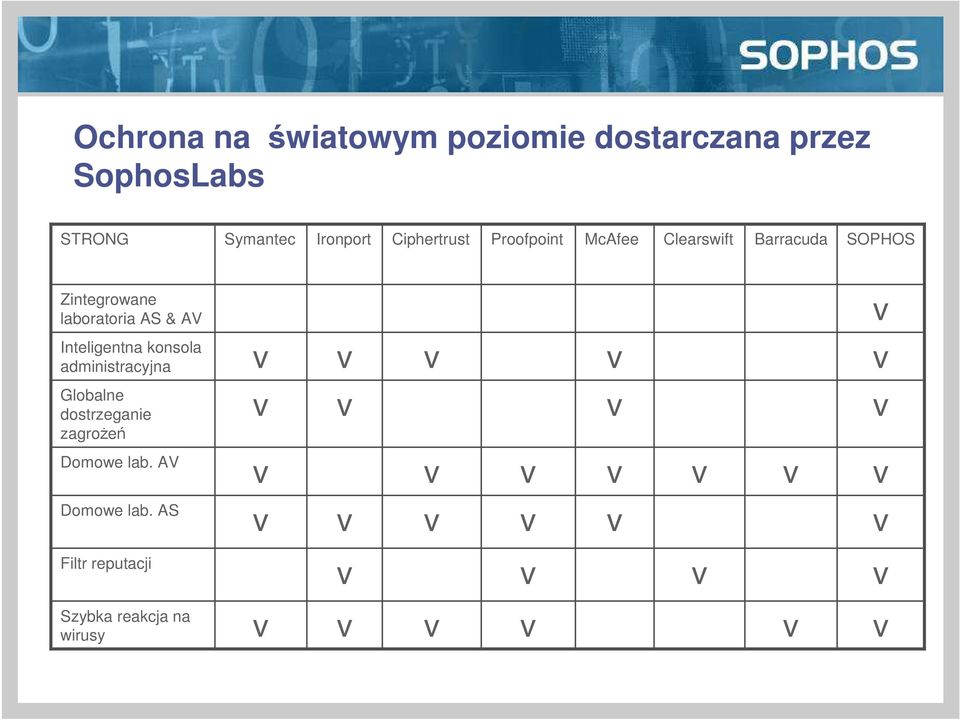 Zintegrowane laboratoria AS & AV Inteligentna konsola administracyjna Globalne