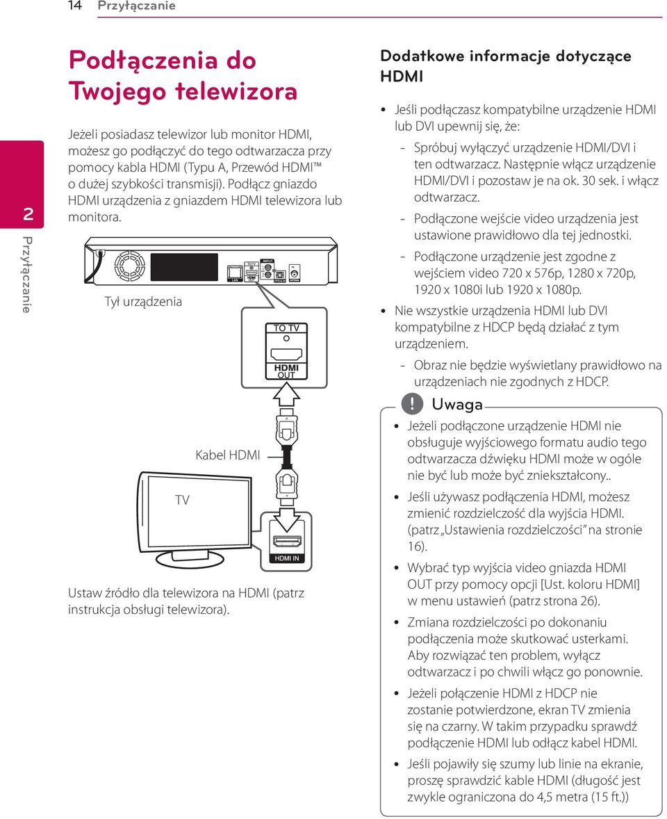 Tył urządzenia TV Kabel HDMI Ustaw źródło dla telewizora na HDMI (patrz instrukcja obsługi telewizora).