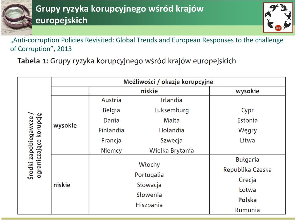 Revisited: Global Trends and European