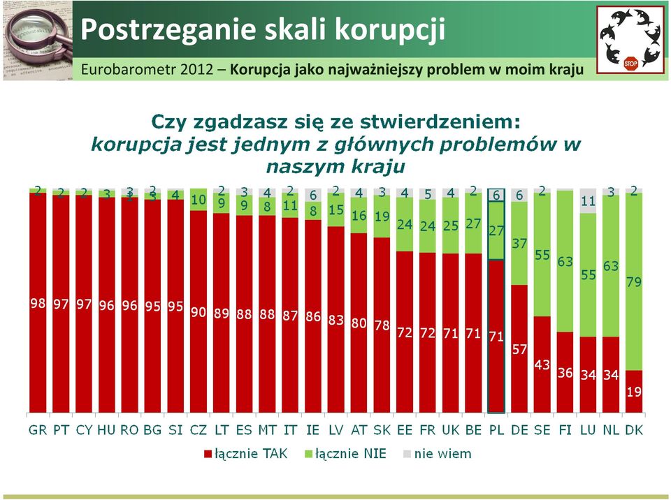 2012 Korupcja jako