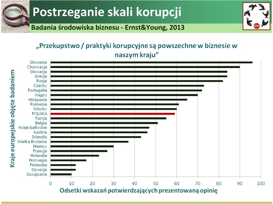 środowiska biznesu