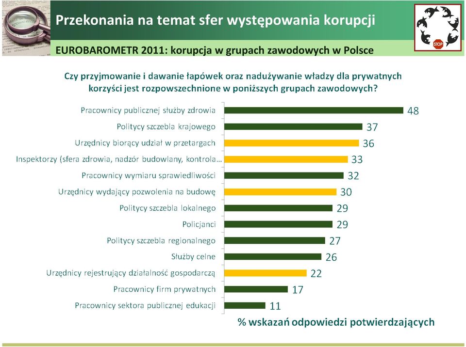 EUROBAROMETR 2011: