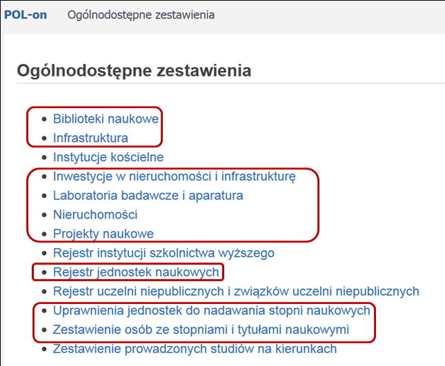 Funkcjonalności wdrożone Zestawienia ogólnodostępne Wybrane moduły dla instytutów badawczych: Jednostki Pracownicy naukowi Doktor / doktor habilitowany Działania upowszechniające