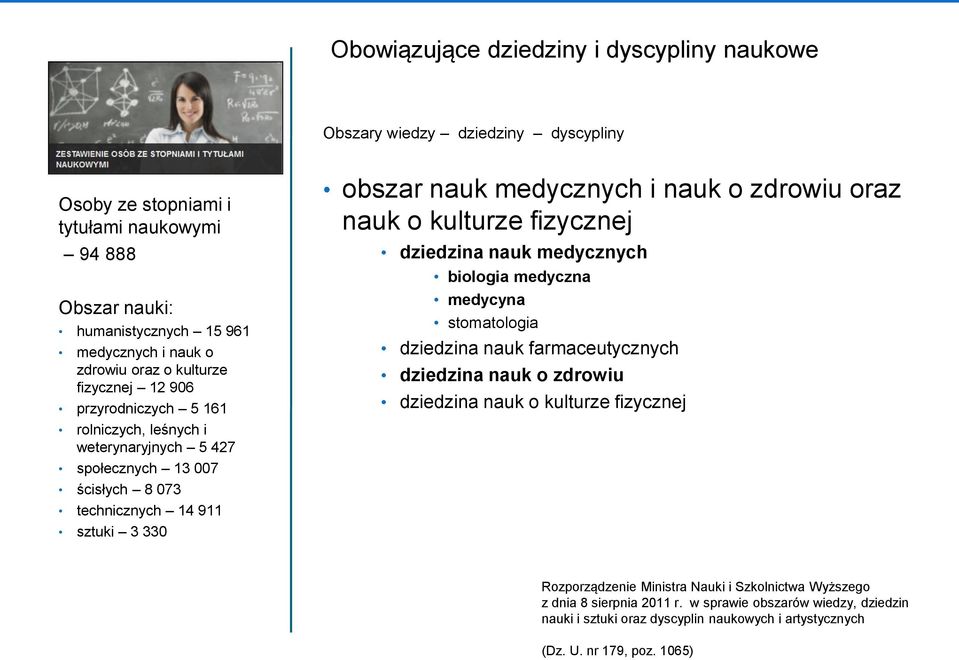 o zdrowiu oraz nauk o kulturze fizycznej dziedzina nauk medycznych biologia medyczna medycyna stomatologia dziedzina nauk farmaceutycznych dziedzina nauk o zdrowiu dziedzina nauk o kulturze