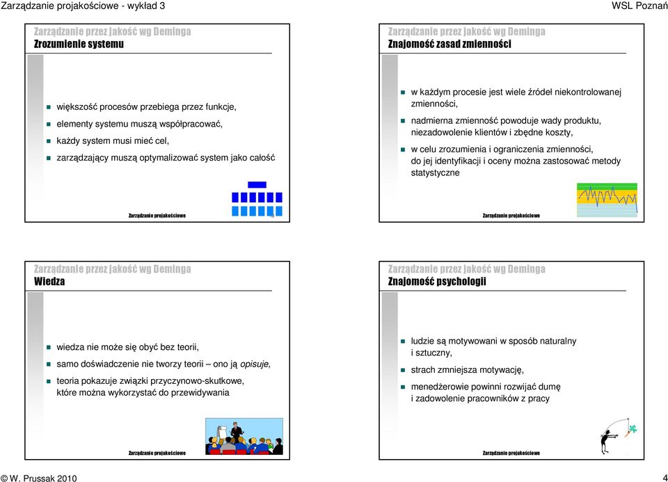 zmienności, do jej identyfikacji i oceny moŝna zastosować metody statystyczne projakościowe 13 projakościowe 14 Wiedza Znajomość psychologii wiedza nie moŝe się obyć bez teorii, samo doświadczenie