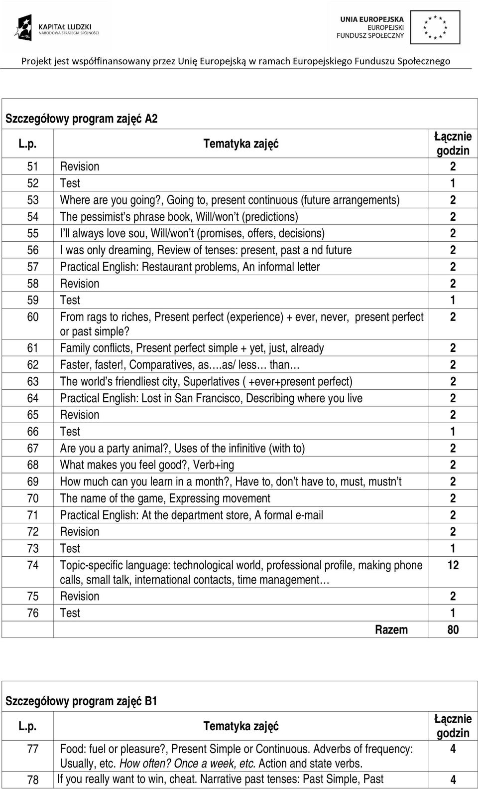 dreaming, Review of tenses: present, past a nd future 2 57 Practical English: Restaurant problems, An informal letter 2 58 Revision 2 59 Test 1 60 From rags to riches, Present perfect (experience) +