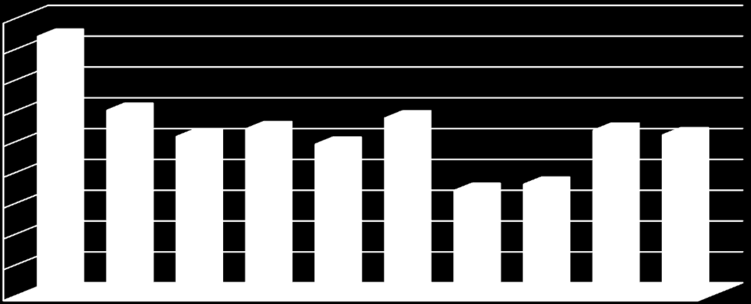 Sprawność studiowania Rysunek 2.