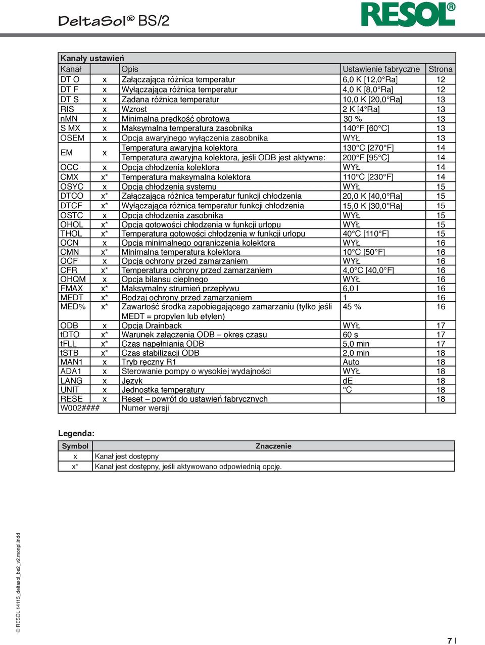 x Temperatura awaryjna kolektora 130 C [270 F] 14 Temperatura awaryjna kolektora, jeśli ODB jest aktywne: 200 F [95 C] 14 OCC x Opcja chłodzenia kolektora WYŁ 14 CMX x* Temperatura maksymalna