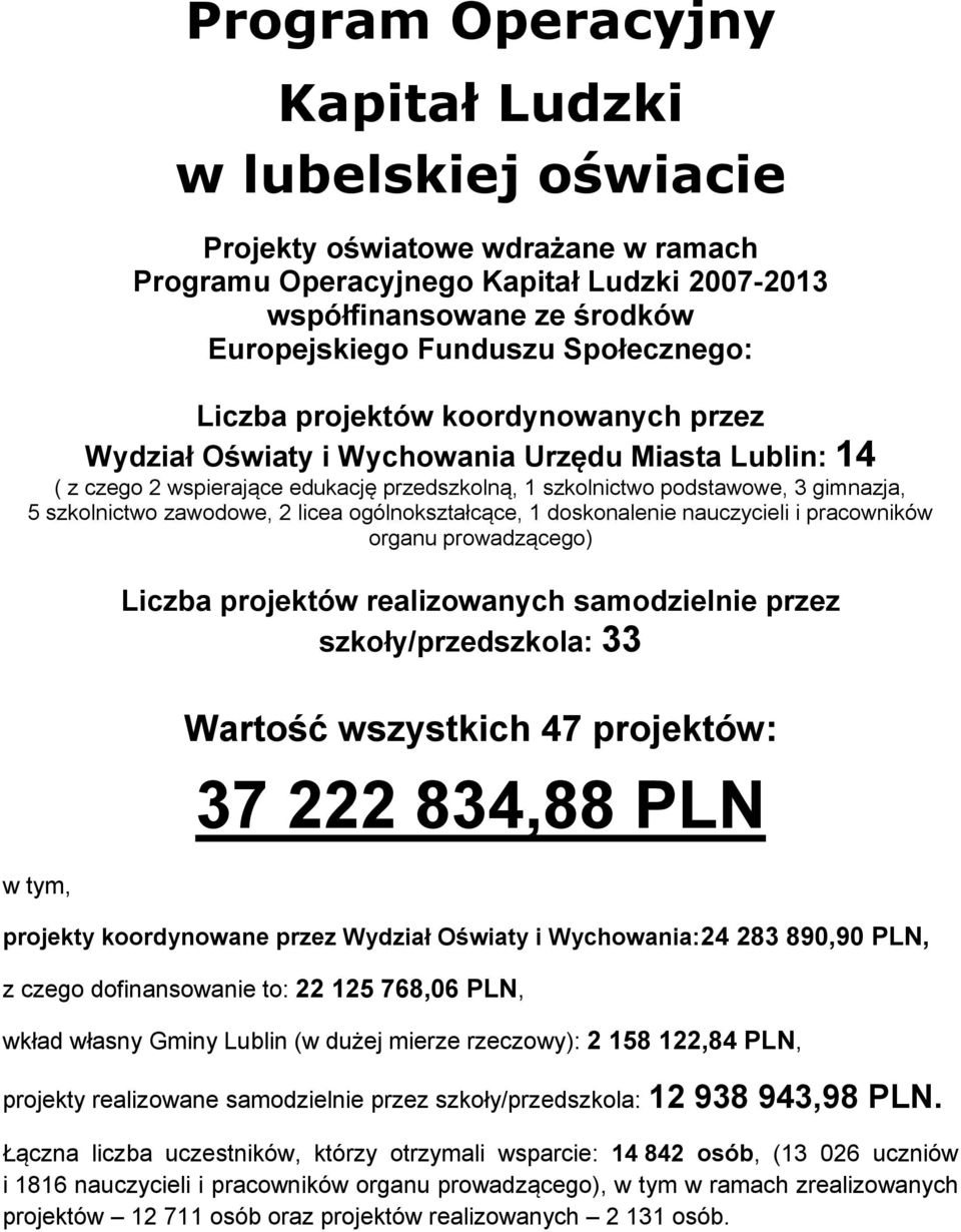 szkolnictwo zawodowe, 2 licea ogólnokształcące, 1 doskonalenie nauczycieli i pracowników organu prowadzącego) w tym, Liczba projektów realizowanych samodzielnie przez szkoły/przedszkola: 33 Wartość