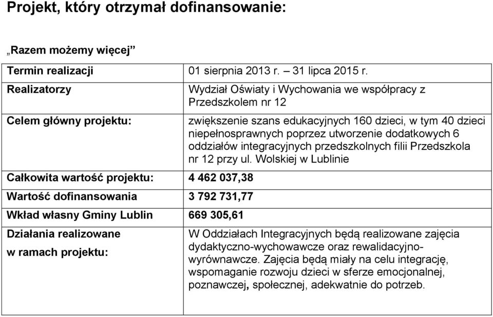 z Przedszkolem nr 12 zwiększenie szans edukacyjnych 160 dzieci, w tym 40 dzieci niepełnosprawnych poprzez utworzenie dodatkowych 6 oddziałów integracyjnych przedszkolnych filii Przedszkola nr