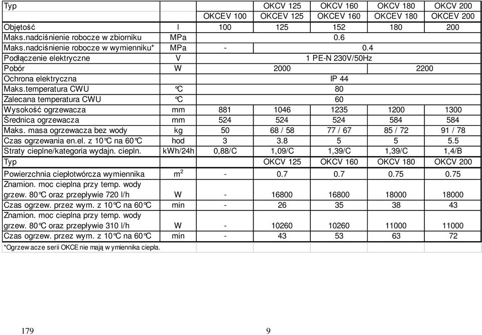 temperatura CWU C Zalecana temperatura CWU C 60 Wysokość ogrzewacza mm 881 1046 1235 1200 1300 Średnica ogrzewacza mm 524 524 524 584 584 Maks.