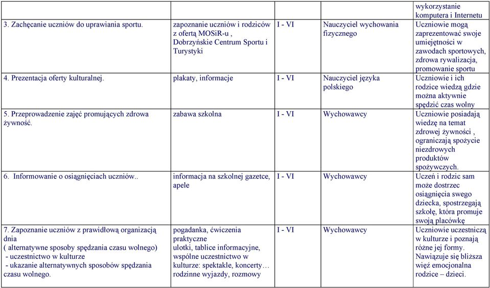 Zapoznanie uczniów z prawidłową organizacją dnia ( alternatywne sposoby spędzania czasu wolnego) - uczestnictwo w kulturze - ukazanie alternatywnych sposobów spędzania czasu wolnego.