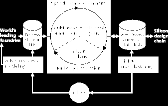 firmy Cadence Płytki prototypowe i uruchomieniowe Systemy CAD: