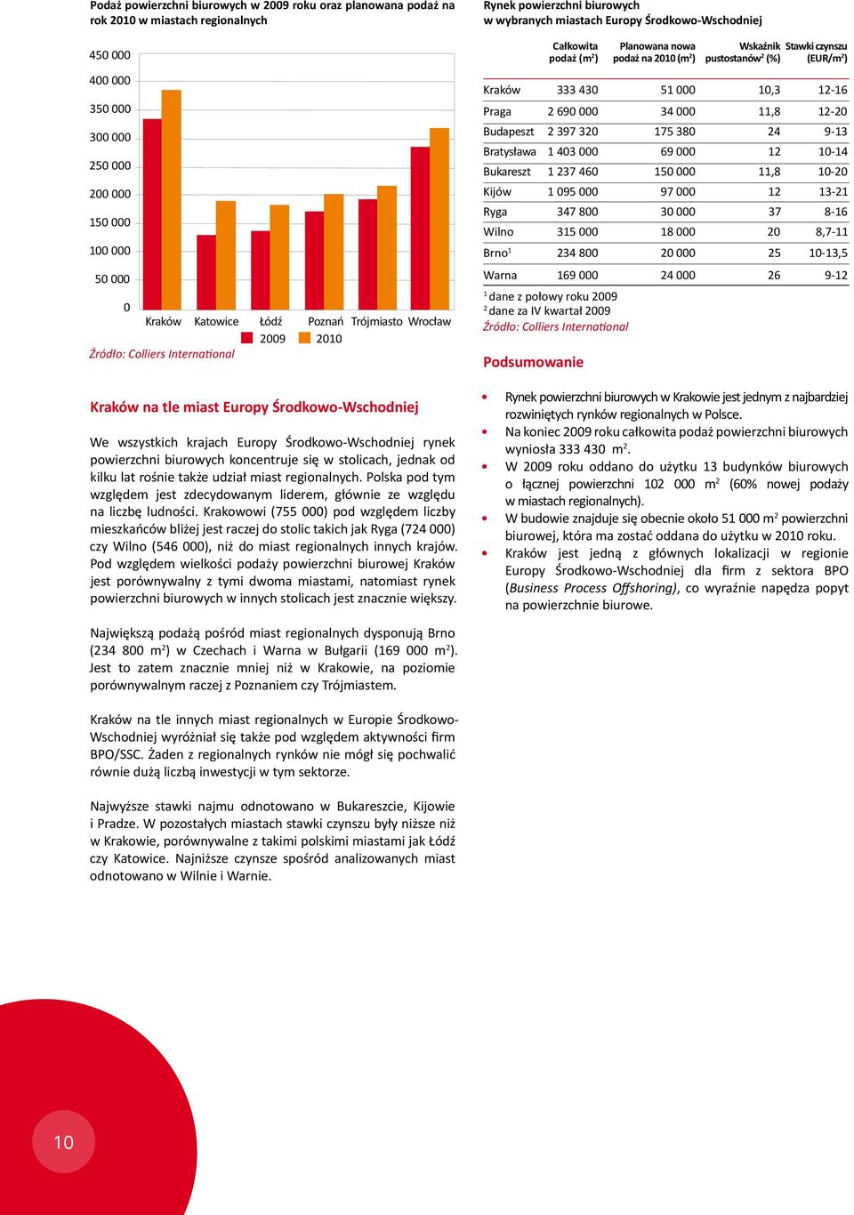 regionalnych. Polska pod tym względem jest zdecydowanym liderem, głównie ze względu na liczbę ludności.