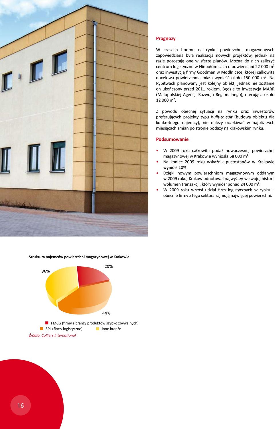 Na Rybitwach planowany jest kolejny obiekt, jednak nie zostanie on ukończony przed 2 rokiem. Będzie to inwestycja MARR (Małopolskiej Agencji Rozwoju Regionalnego), oferująca około 2 m².