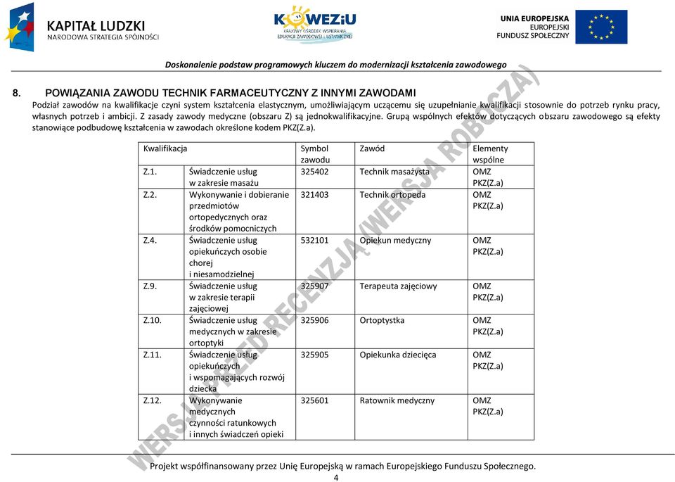 Grupą wspólnych efektów dotyczących obszaru zawodowego są efekty stanowiące podbudowę kształcenia w zawodach określone kodem KZ(Z.a). Kwalifikacja Z.1. Z.2. Z.4. Z.9. Z.10. Z.11. Z.12.