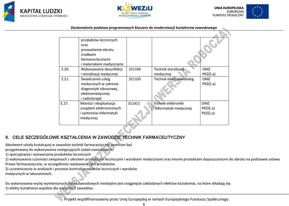 obrazowej, elektromedycznej i radioterapii Montaż i eksploatacja urządzeń elektronicznych i systemów informatyki medycznej 321104 Technik sterylizacji medycznej OMZ KZ(Z.