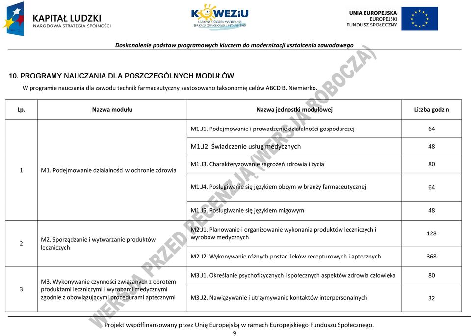 odejmowanie działalności w ochronie zdrowia M1.J3. harakteryzowanie zagrożeń zdrowia i życia 80 M1.J4. osługiwanie się językiem obcym w branży farmaceutycznej 64 M1.J5.