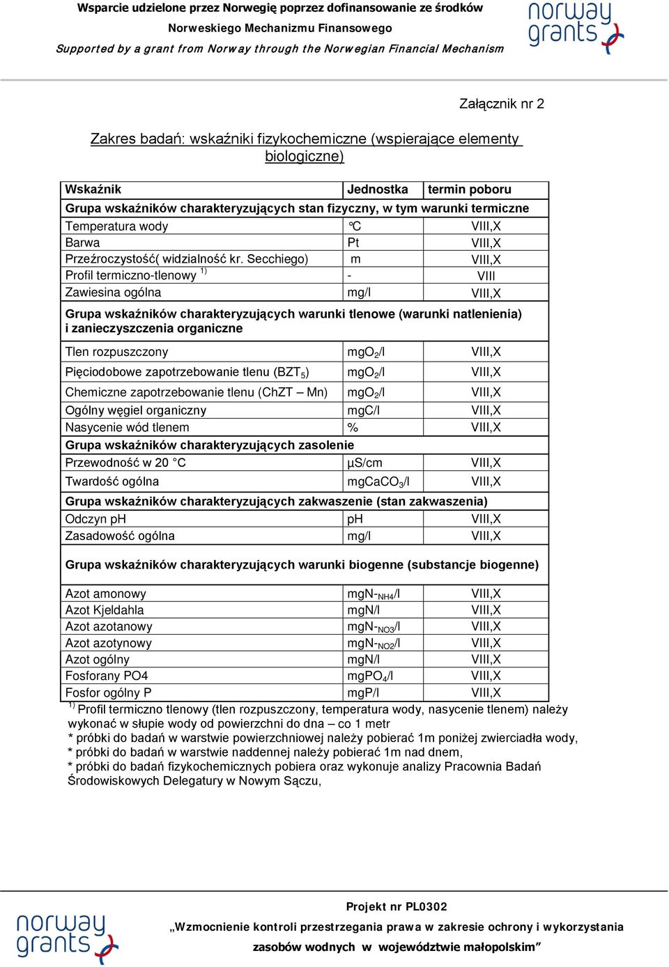 Secchiego) m VIII,X Profil termiczno-tlenowy 1) - VIII Zawiesina ogólna mg/l VIII,X Grupa wskaźników charakteryzujących warunki tlenowe (warunki natlenienia) i zanieczyszczenia organiczne Tlen