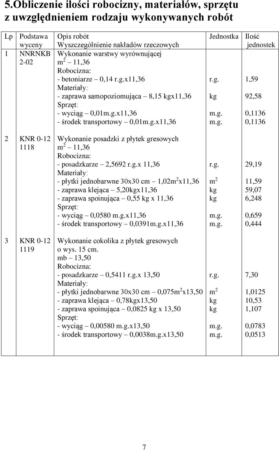 1118 Wykonanie posadzki z płytek gresowych 11,36 Robocizna: - posadzkarze,569 x 11,36 Materiały: - płytki jednobarwne 30x30 cm 1,0 x11,36 - zaprawa klejąca 5,0x11,36 - zaprawa spoinująca 0,55 x 11,36