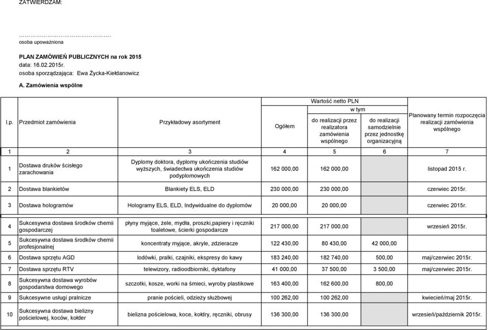 rządzająca: Ewa Życka-Kiełdanowicz A. Zamówienia wspó