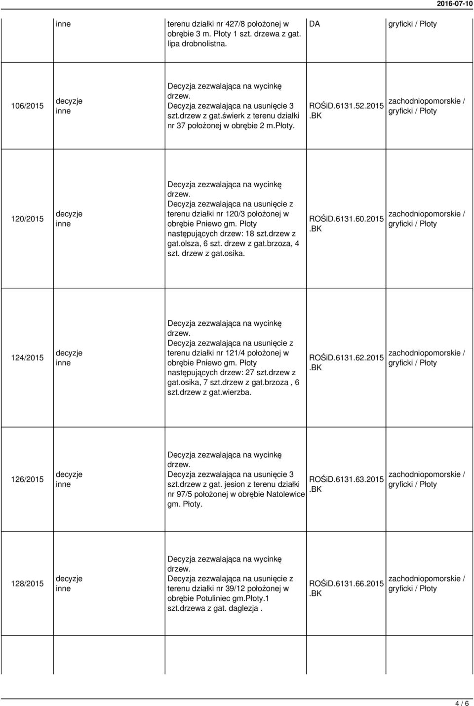 olsza, 6 szt. drzew z gat.brzoza, 4 szt. drzew z gat.osika. ROŚiD.6131.60.2015 124/2015 terenu działki nr 121/4 położonej w obrębie Pniewo gm. Płoty następujących drzew: 27 szt.drzew z gat.osika, 7 szt.