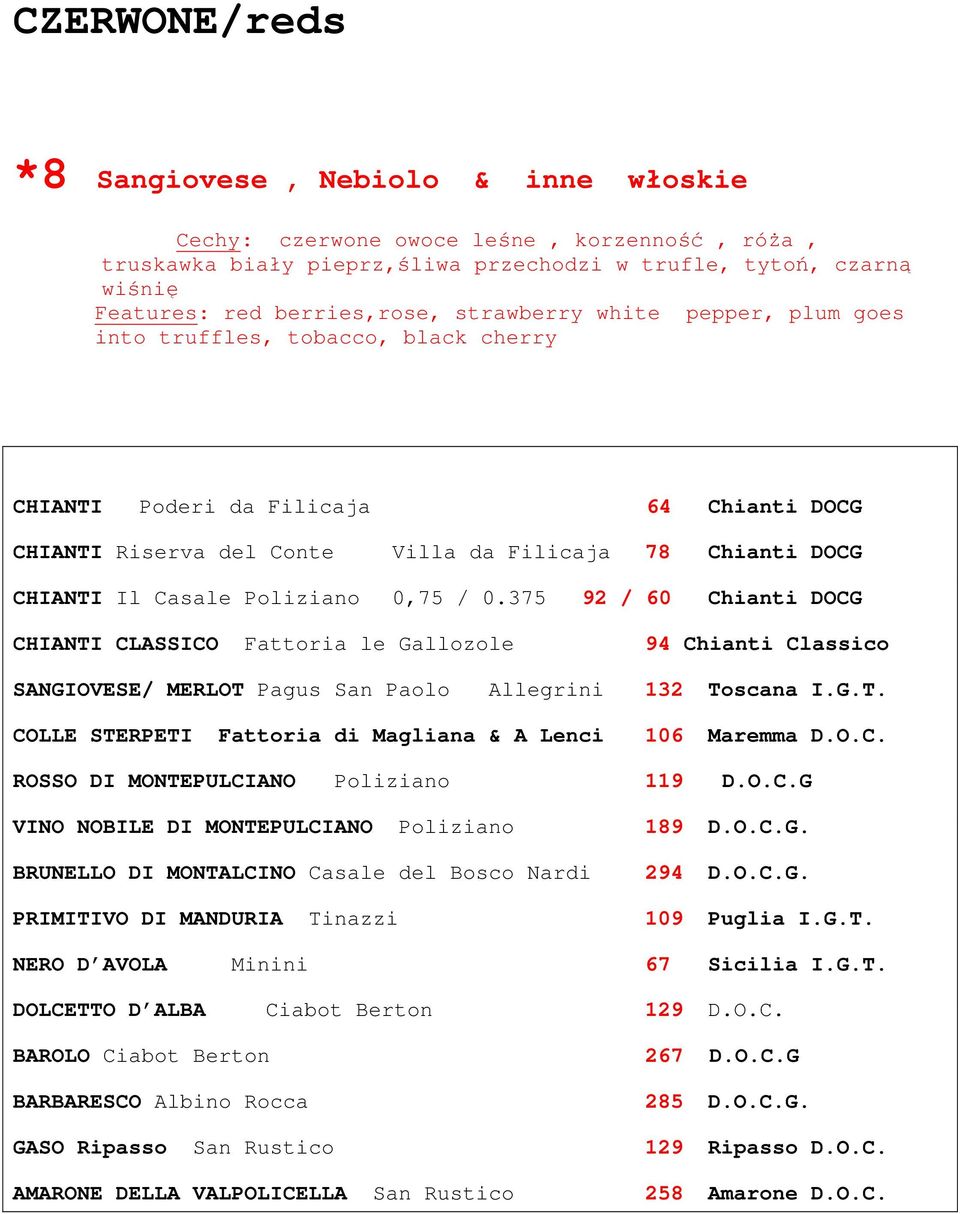 Poliziano 0,75 / 0.375 92 / 60 Chianti DOCG CHIANTI CLASSICO Fattoria le Gallozole 94 Chianti Classico SANGIOVESE/ MERLOT Pagus San Paolo Allegrini 132 Toscana I.G.T. COLLE STERPETI Fattoria di Magliana & A Lenci 106 Maremma D.