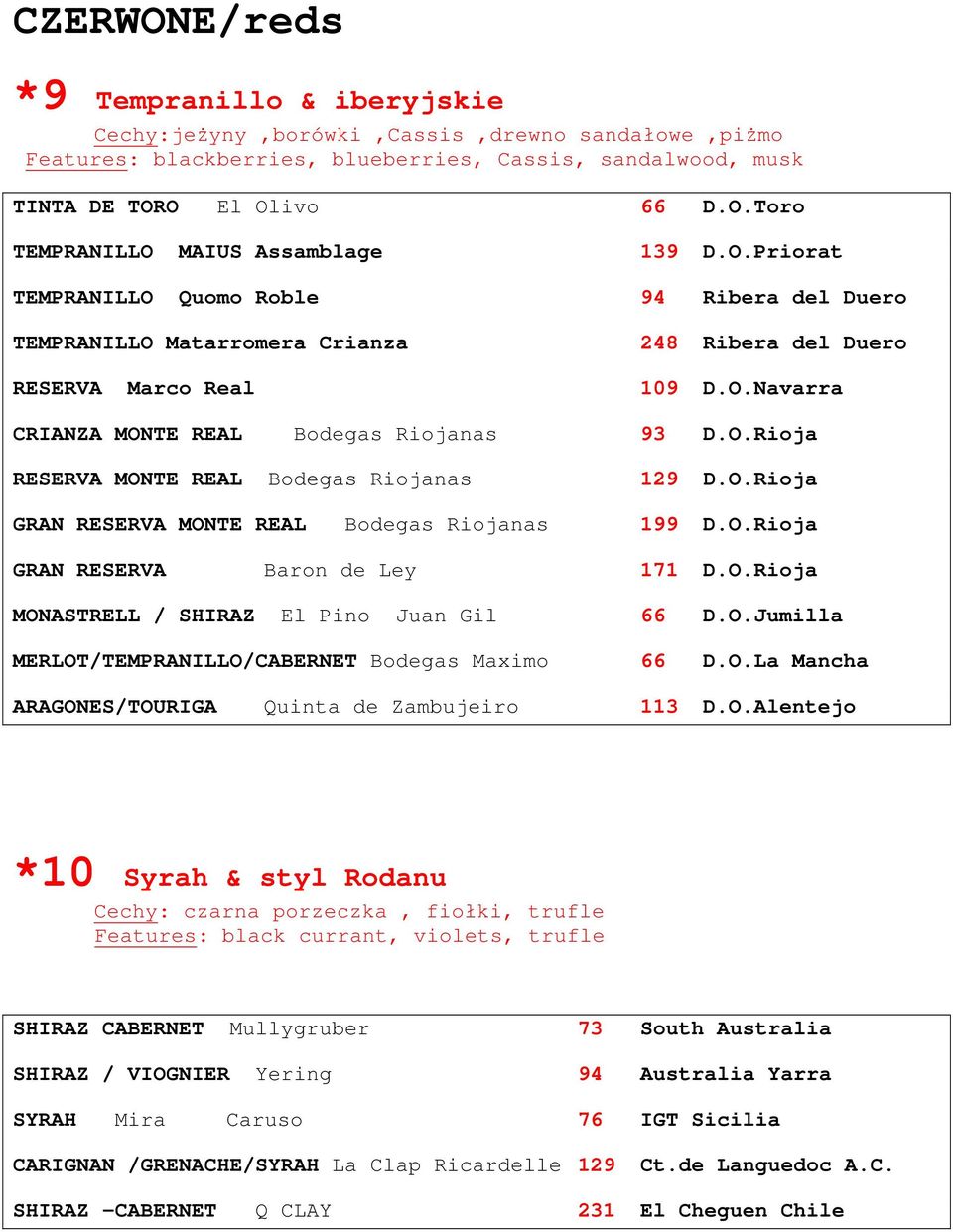 O.Rioja GRAN RESERVA MONTE REAL Bodegas Riojanas 199 D.O.Rioja GRAN RESERVA Baron de Ley 171 D.O.Rioja MONASTRELL / SHIRAZ El Pino Juan Gil 66 D.O.Jumilla MERLOT/TEMPRANILLO/CABERNET Bodegas Maximo 66 D.