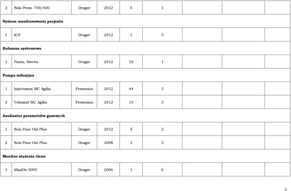 Ponta, Movita Drager 2012 22 1 Pompa infuzyjna 1 Injectomat MC Agilia Fresenius 2012 44 3 2 Volumat