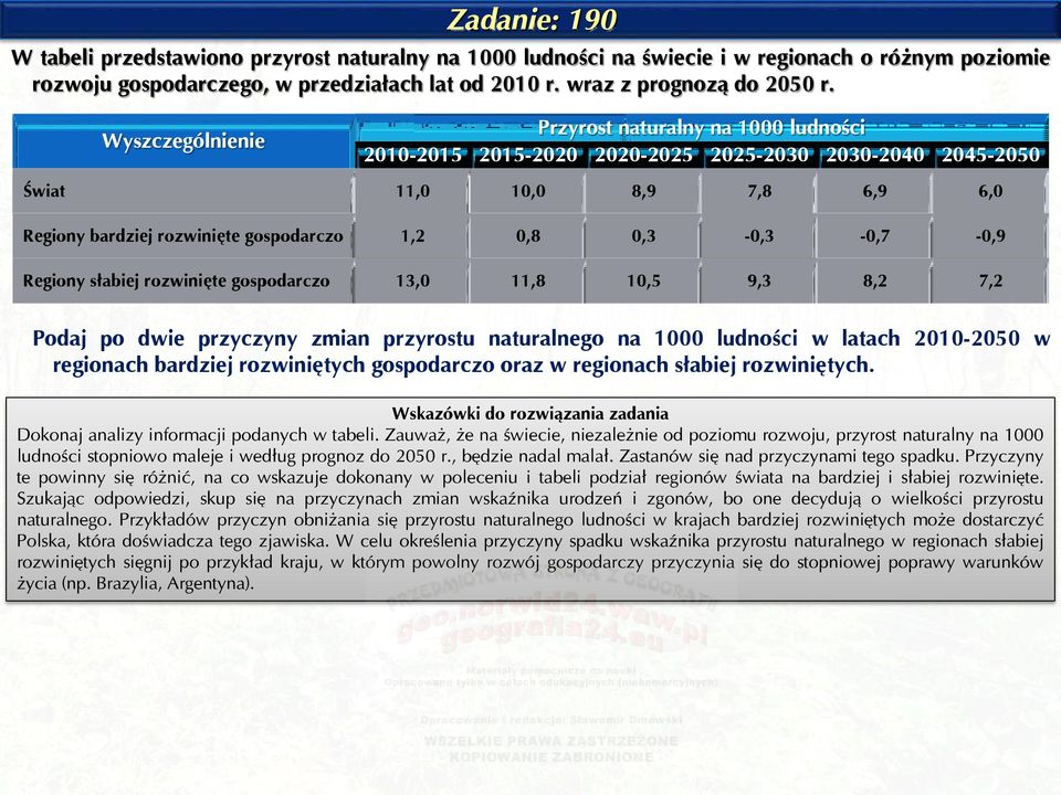 0,3-0,3-0,7-0,9 Regiony słabiej rozwinięte gospodarczo 13,0 11,8 10,5 9,3 8,2 7,2 Podaj po dwie przyczyny zmian przyrostu naturalnego na 1000 ludności w latach 2010-2050 w regionach bardziej