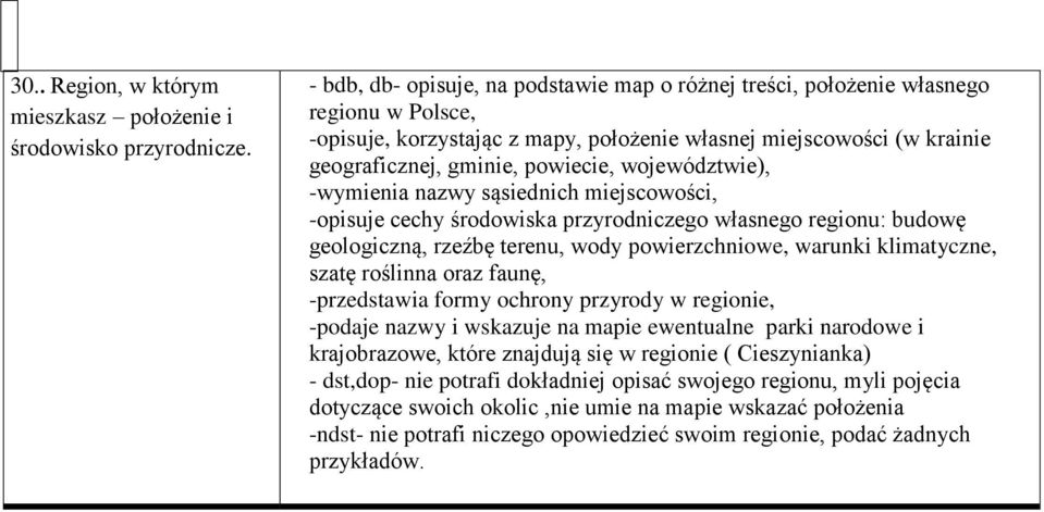 województwie), -wymienia nazwy sąsiednich miejscowości, -opisuje cechy środowiska przyrodniczego własnego regionu: budowę geologiczną, rzeźbę terenu, wody powierzchniowe, warunki klimatyczne, szatę