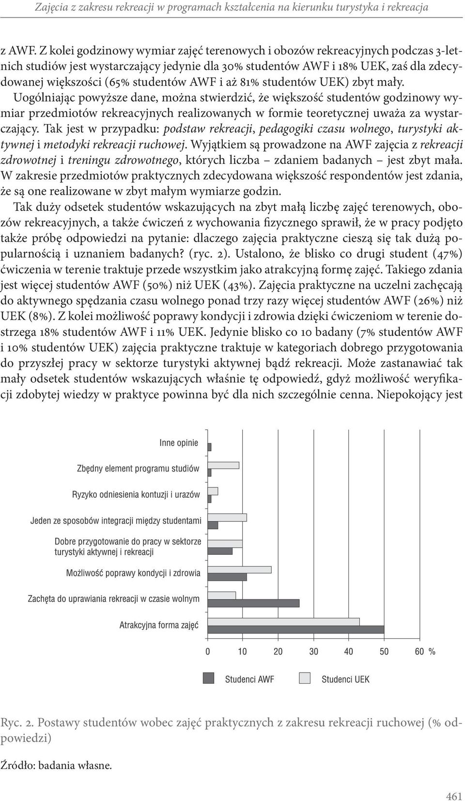 AWF i aż 81% studentów UEK) zbyt mały.