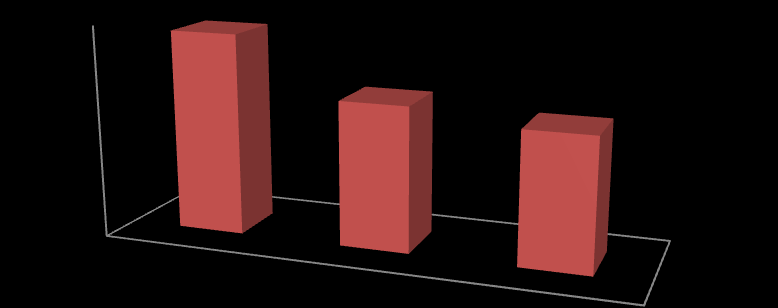 PricewaterhouseCoopers Nr 19, sierpień 2010 Strona 3 pracownika nieodpłatne świadczenie w postaci opłacenia za niego przez pracodawcę składki ubezpieczeniowej nie może być - nie stanowiąc wydatku