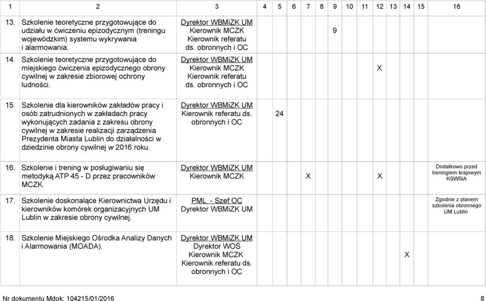 Szkolenie dla kierowników zakładów pracy i osób zatrudnionych w zakładach pracy wykonujących zadania z zakresu obrony cywilnej w zakresie realizacji zarządzenia Prezydenta Miasta Lublin do