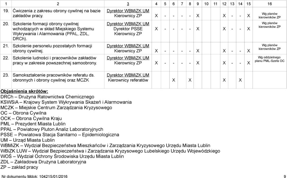 Szkolenie ludności i pracowników zakładów pracy w zakresie powszechnej samoobrony.