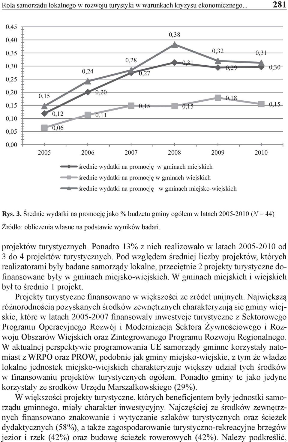 promocję w gminach miejskich średnie wydatki na promocję w gminach wiejskich średnie wydatki na promocję w gminach miejsko-wiejskich Rys. 3.