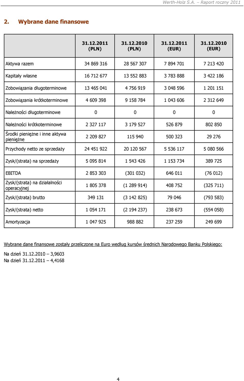 2010 (PLN) 31.12.