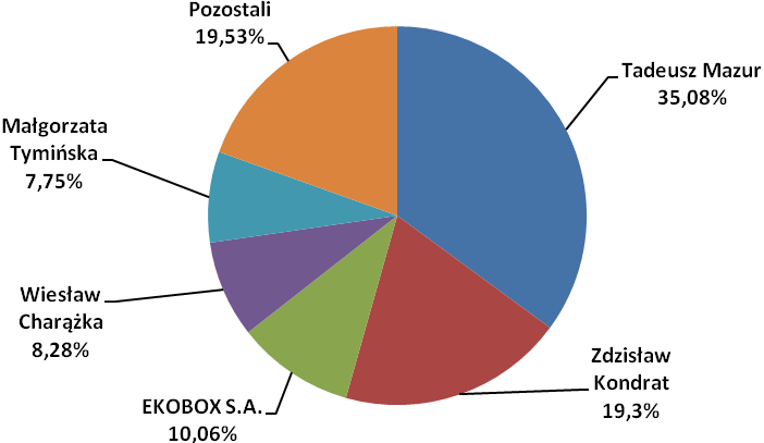 Raport kwartalny za II kwartał 2015 r.