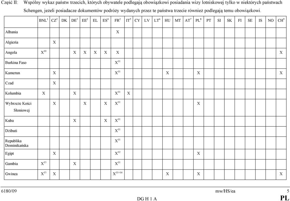 BNL 1 CZ 2 DK DE 3 EE 2 EL ES 4 FR 2 IT 5 CY LV LT 6 HU MT AT 7 8 PT SI SK FI SE IS NO CH 9 Albania Algieria Angola 10 Burkina Faso 11
