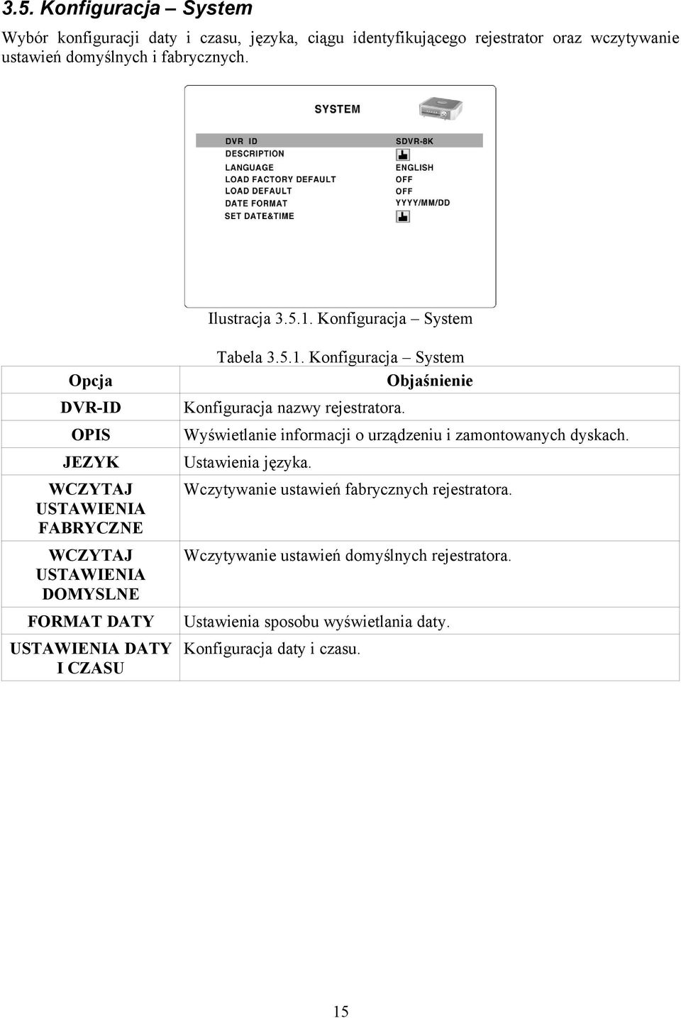 Wyświetlanie informacji o urządzeniu i zamontowanych dyskach. Ustawienia języka. WCZYTAJ USTAWIENIA FABRYCZNE Wczytywanie ustawień fabrycznych rejestratora.