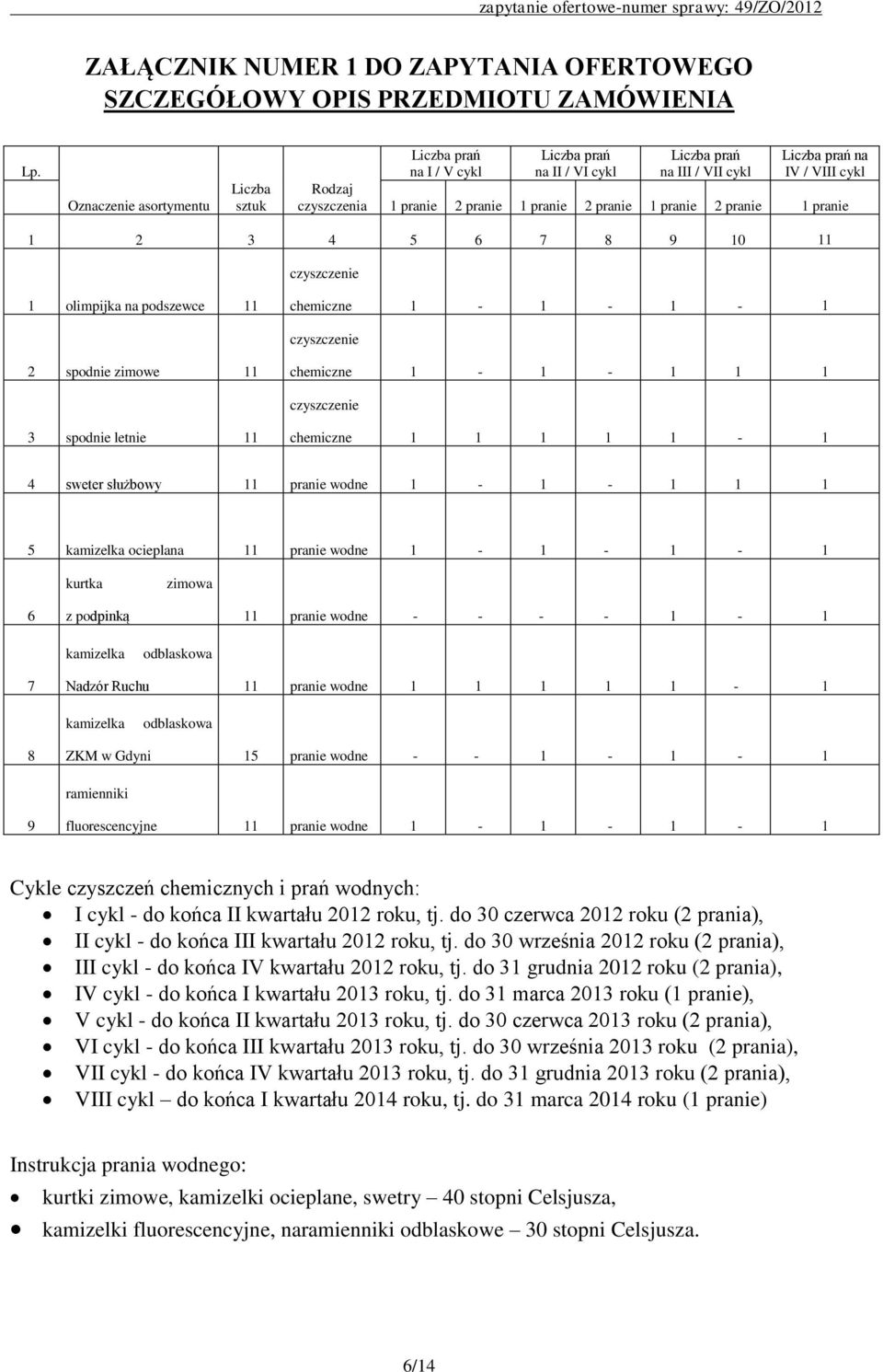 pranie 1 pranie 2 pranie 1 pranie 1 2 3 4 5 6 7 8 9 10 11 czyszczenie 1 olimpijka na podszewce 11 chemiczne 1-1 - 1-1 czyszczenie 2 spodnie zimowe 11 chemiczne 1-1 - 1 1 1 czyszczenie 3 spodnie