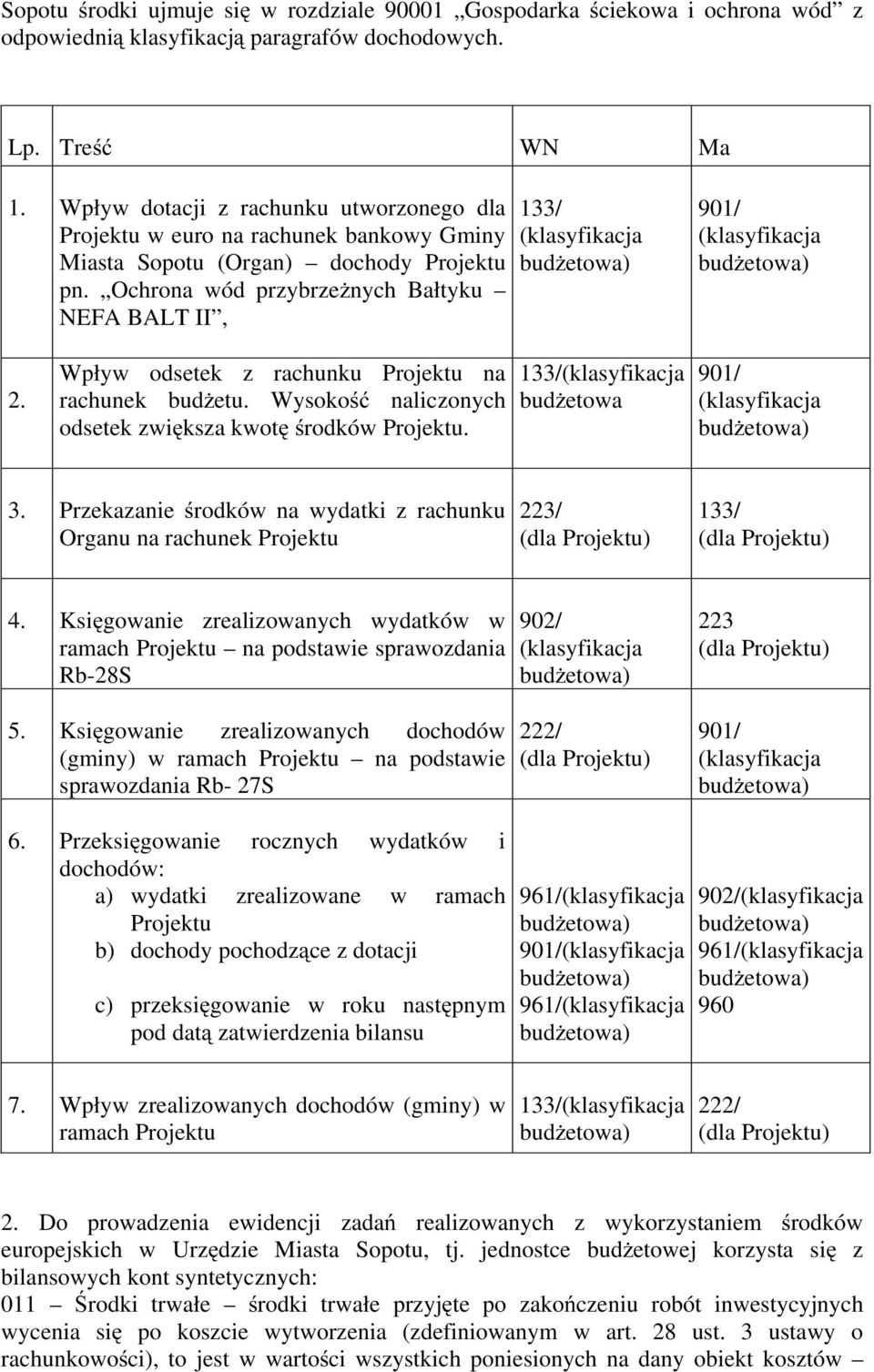 Wpływ odsetek z rachunku na rachunek budŝetu. Wysokość naliczonych odsetek zwiększa kwotę środków. 133/ budŝetowa 901/ 3. Przekazanie środków na wydatki z rachunku Organu na rachunek 223/ 133/ 4.