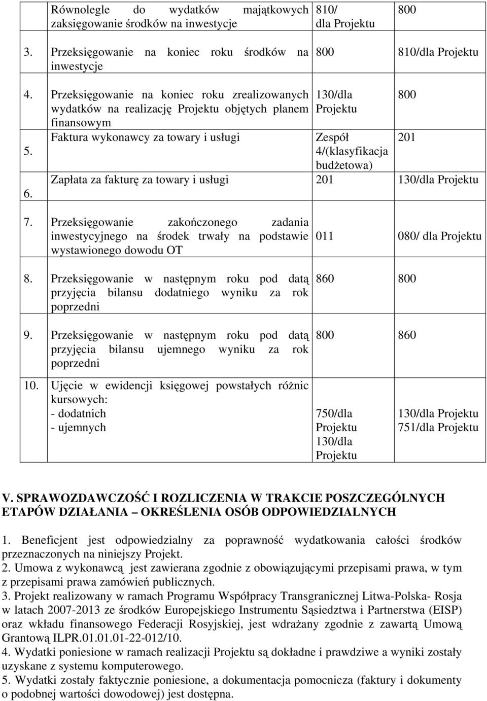 130/dla Zespół 4/ Zapłata za fakturę za towary i usługi 201 130/dla 800 201 7. Przeksięgowanie zakończonego zadania inwestycyjnego na środek trwały na podstawie wystawionego dowodu OT 8.