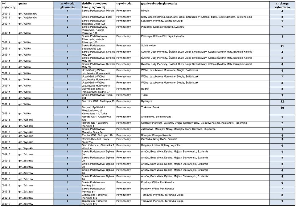 Wólka Łuszczów Drugi 0 Szkoła Podstawowa w Pliszczyn, Kolonia Pliszczyn, Łysaków 009 gm. Wólka Pliszczynie, Kolonia Pliszczyn 00 Szkoła Podstawowa w Pliszczyn, Kolonia Pliszczyn, Łysaków 009 gm.