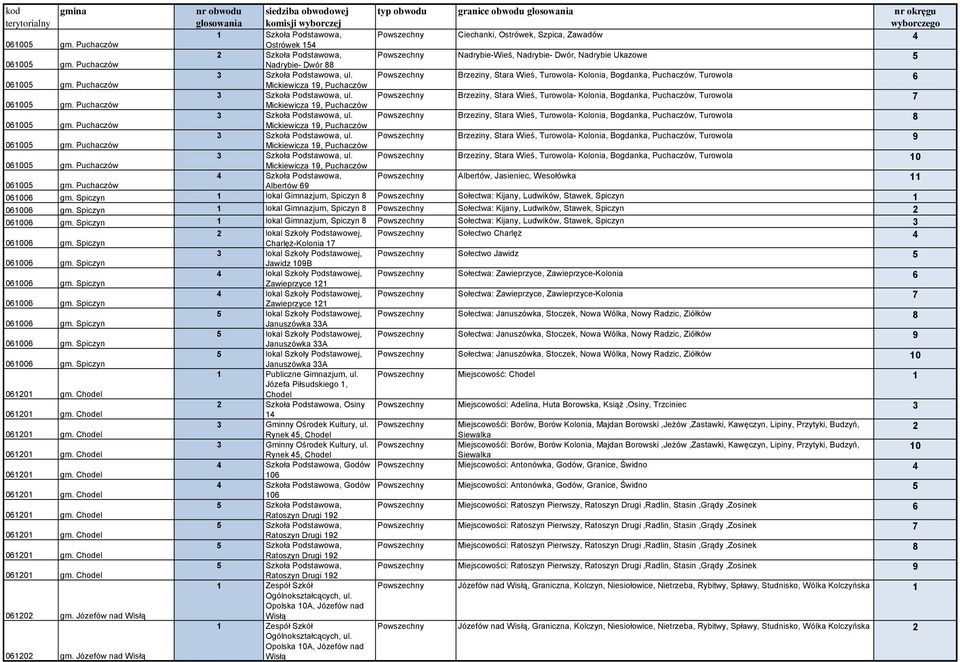 Brzeziny, Stara Wieś, Turowola- Kolonia, Bogdanka, Puchaczów, Turowola 7 000 gm. Puchaczów Mickiewicza 9, Puchaczów Szkoła Podstawowa, ul.