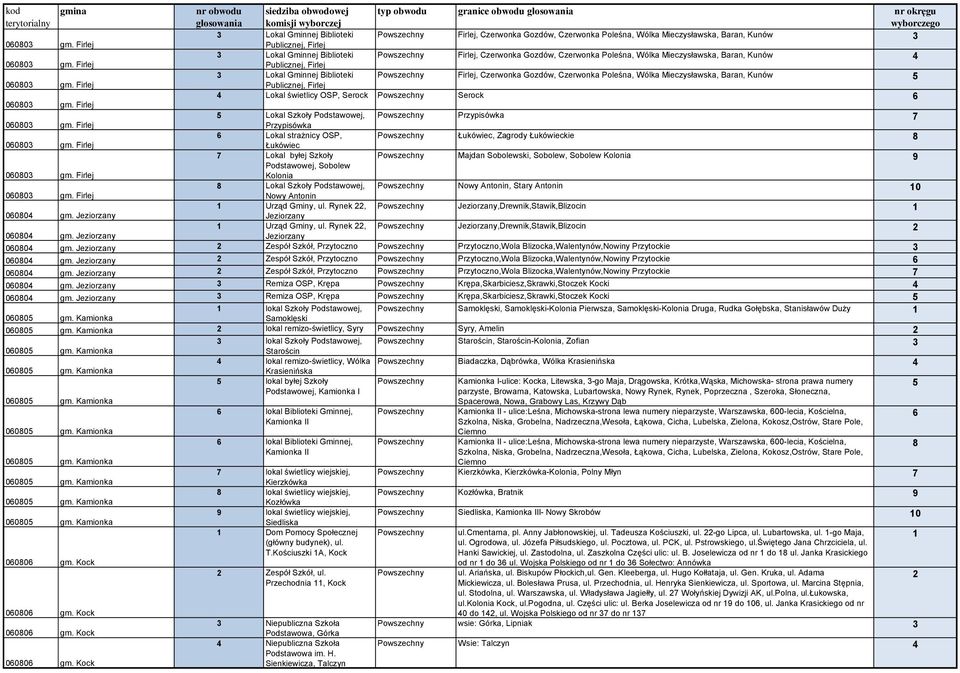 Firlej Przypisówka Lokal strażnicy OSP, Łukówiec, Zagrody Łukówieckie 8 0080 gm. Firlej Łukówiec 7 Lokal byłej Szkoły Majdan Sobolewski, Sobolew, Sobolew Kolonia 9 0080 gm.